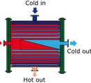 Spiral_Plate_Heat_Exchanger-Type1_2 (1)