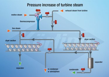 Termocompresor 2