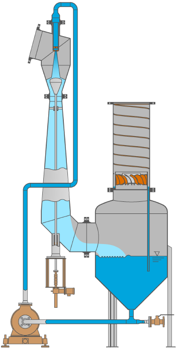 Depurador Venturi