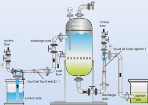eyector_de_liquido_jet_liquido