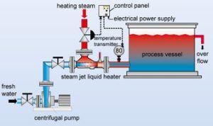 fluxo de vapor-jet-heater-flow