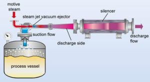 eyector de vacío por chorro de vapor-1