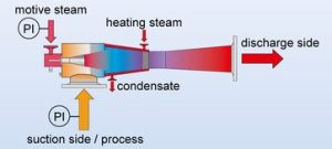eyector de vacío por chorro de vapor-ES-2